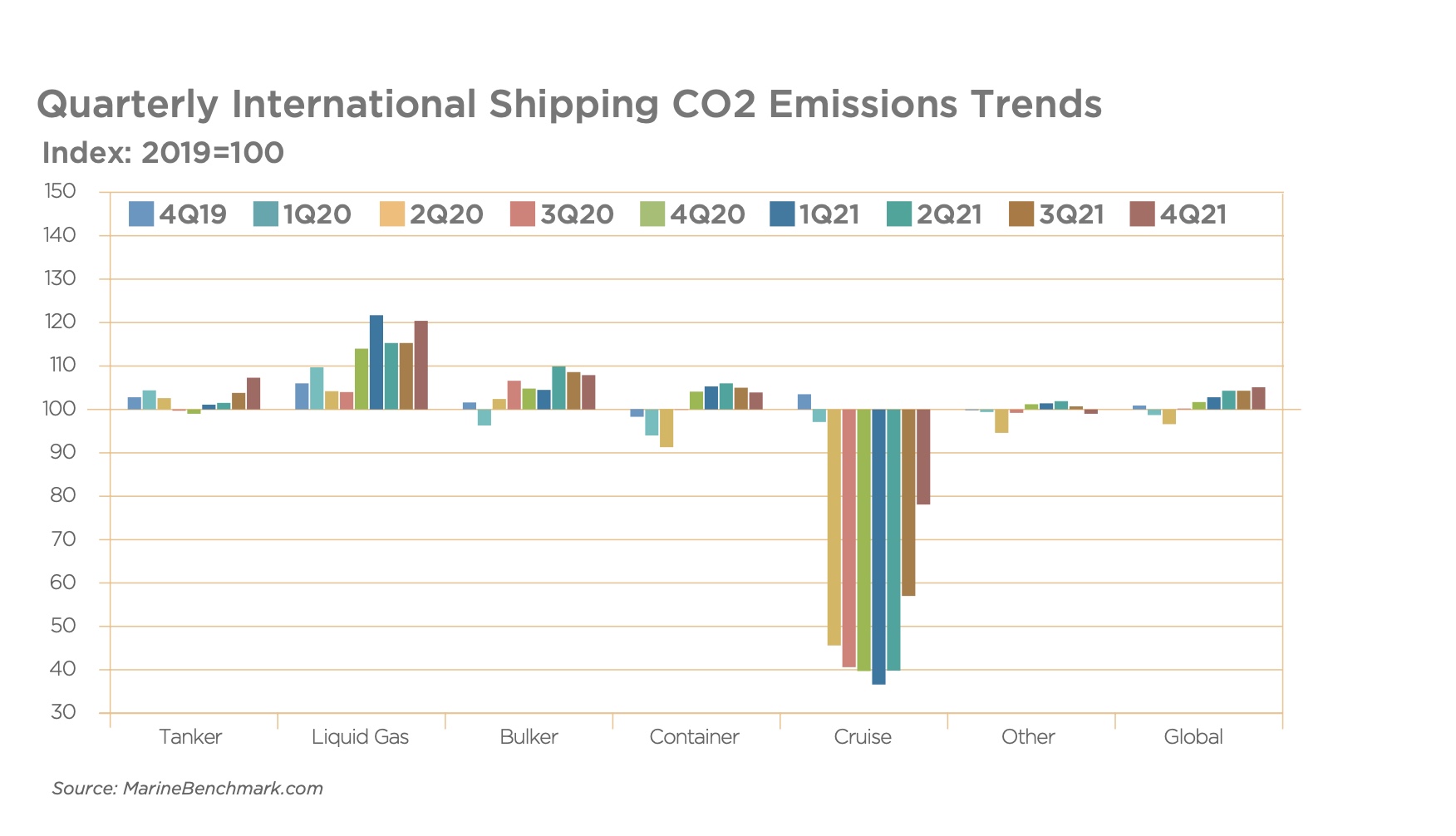 Quarterly emissions trends