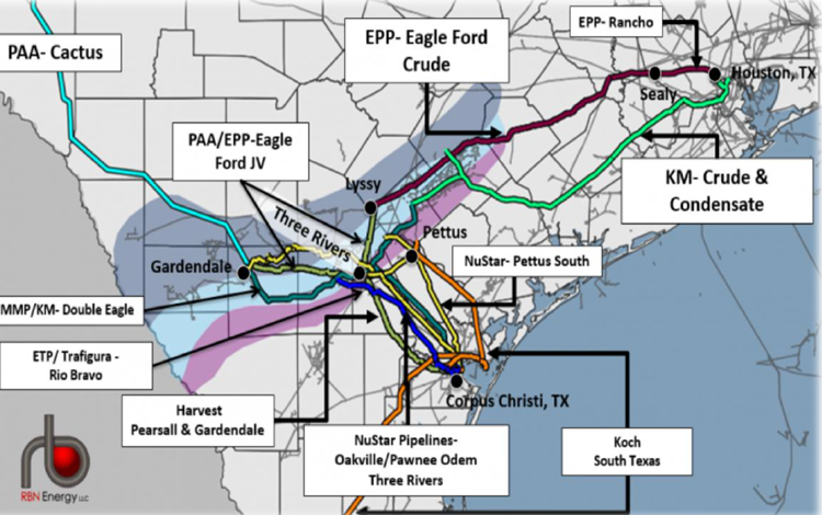 Port of Corpus Christi pipeline connections