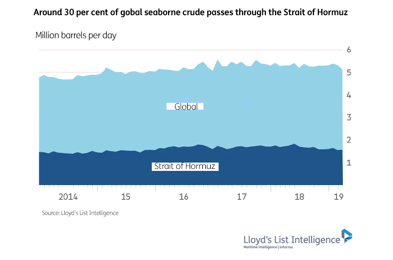 Oil flows via Strait of Hormuz