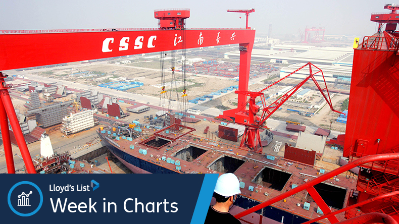 CSSC China State Shipbuilding Corporation Jiangnan Shipyard 2008 credit Imaginechina Limited / Alamy Stock Photo