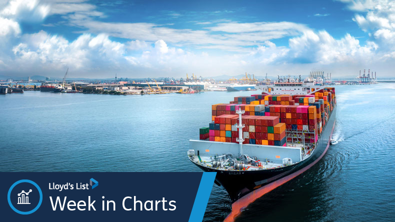 Unnamed containership leaving port, The Week In Charts