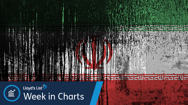 Iran flag covered with oil, The Week In Charts 